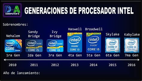 Nombres, números y lista de generaciones de procesadores Intel®.